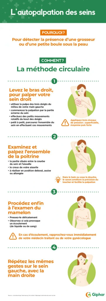 Auto palpation
